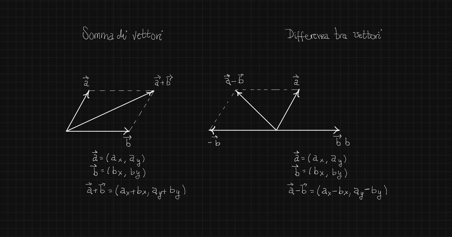 sommadifferenzavettori