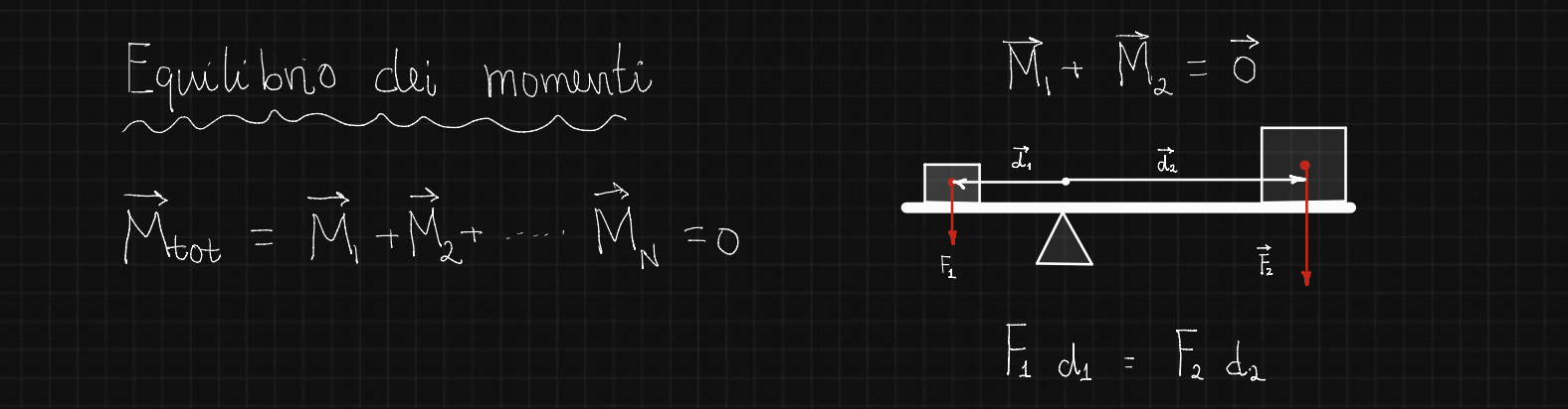 equilibrio dei momenti