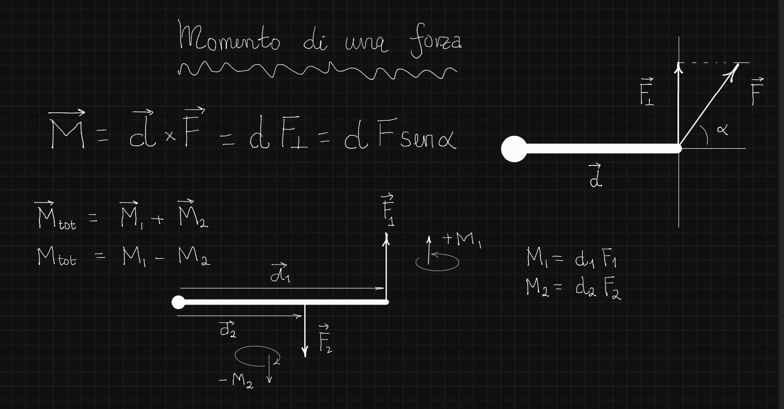 momento di una forza