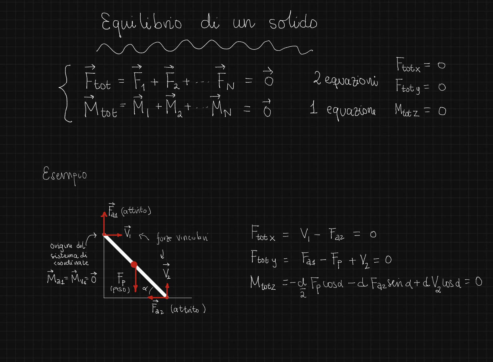 L'equilibrio dei solidi