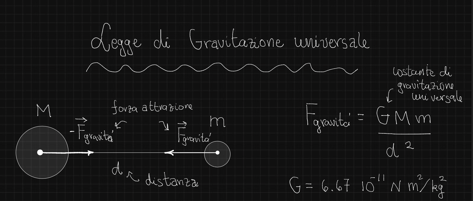 La legge di gravitazione universale