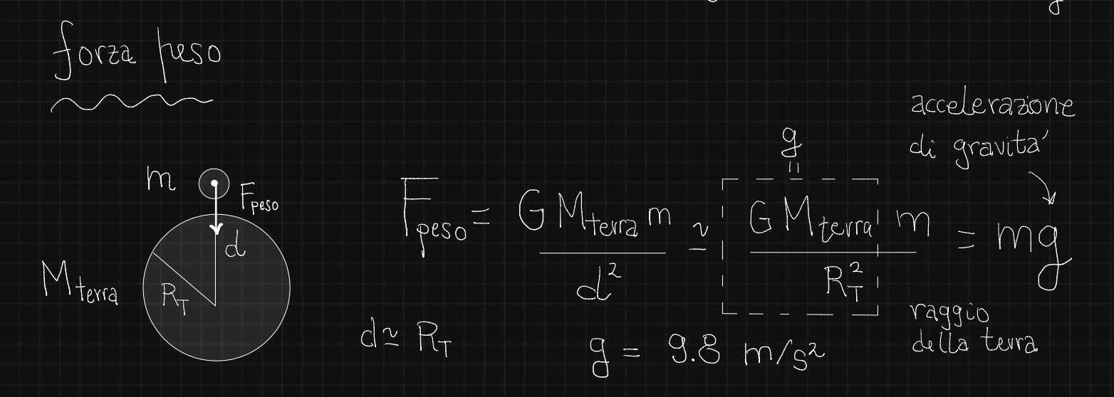 L'accelerazione di gravita